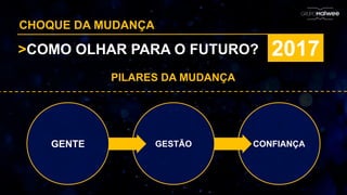 CHOQUE DA MUDANÇA
>COMO OLHAR PARA O FUTURO? 2017
PILARES DA MUDANÇA
GENTE GESTÃO CONFIANÇA
 