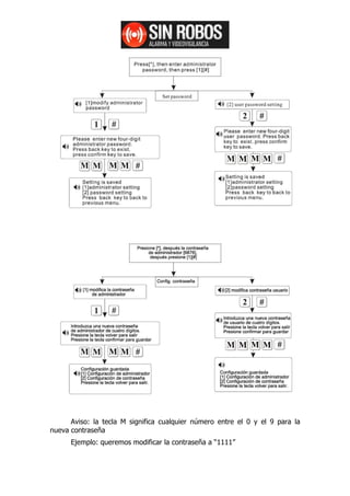 Aviso: la tecla M significa cualquier número entre el 0 y el 9 para la
nueva contraseña
      Ejemplo: queremos modificar la contraseña a “1111”
 