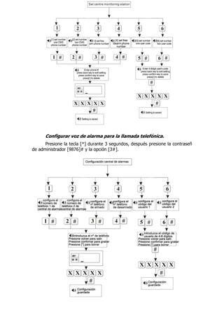 Configurar voz de alarma para la llamada telefónica.
      Presione la tecla [*] durante 3 segundos, después presione la contraseñ
de administrador [9876]# y la opción [3#].
 