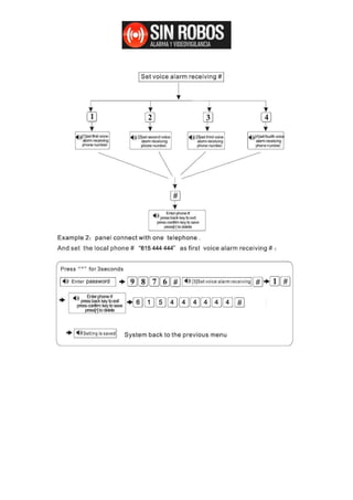 Sr2104 configuraciones iniciales