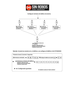 Sr2104 configuraciones iniciales