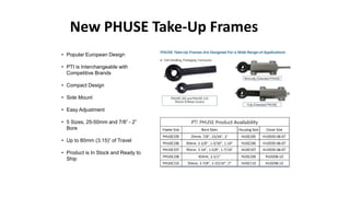 Spherical Bearings by PTI | PPTX