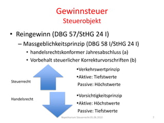 unbeschränkt (DBG 52 I)