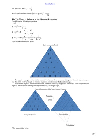 Scientific Review
29
 When x=1
3 1
(1 )
8
x 
 
Also when x=3 in the same way we’ve
3 1
(1 )
64
x 
 
2.2. The Negative Triangle of the Binomial Expansion
Considering the following expansions
(1+x)0
= 1
-1
(1 ) 1
1
x
x
x
  

2
-2
2
2
(1 ) 1
1 (1 )
x x
x
x x
   
 
2 3
-3
2 3
3 3
(1 ) 1
1 (1 ) (1 )
x x x
x
x x x
    
  
From the expansion above we’ve
Figure-1. Anekwe's Triangle
The negative triangle of binomial expansion was formed from the series of negative binomial expansion, just
like that of the positive triangle of binomial expansion now known as the Pascal’s triangle.
Note that the negative binomial expansion is found the same way the positive binomial is found only that in the
negative binomial there is transposition (redistribution) of charges/signs.
Figure-2. Transposition of the Positive Binomial Expansion
After transposition we’ve
 