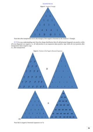 Scientific Review
30
Figure-3. Anekwe's Triangle
Note that after transposition we've the triangle of the negative binomial as the Anekwe’s Triangle.
[3-7] For easy understanding note from the charge distribution that all odd principal diagonals are positive while
all even diagonals are negative i.e. all odd position in an expansion takes positive sign while all even position after
transposition takes negative sign.
I.e. after transposition
Figure-4. Positions of the Negative Binomial Expansion
OR
Note that in negative binomial expansion we’ve
 