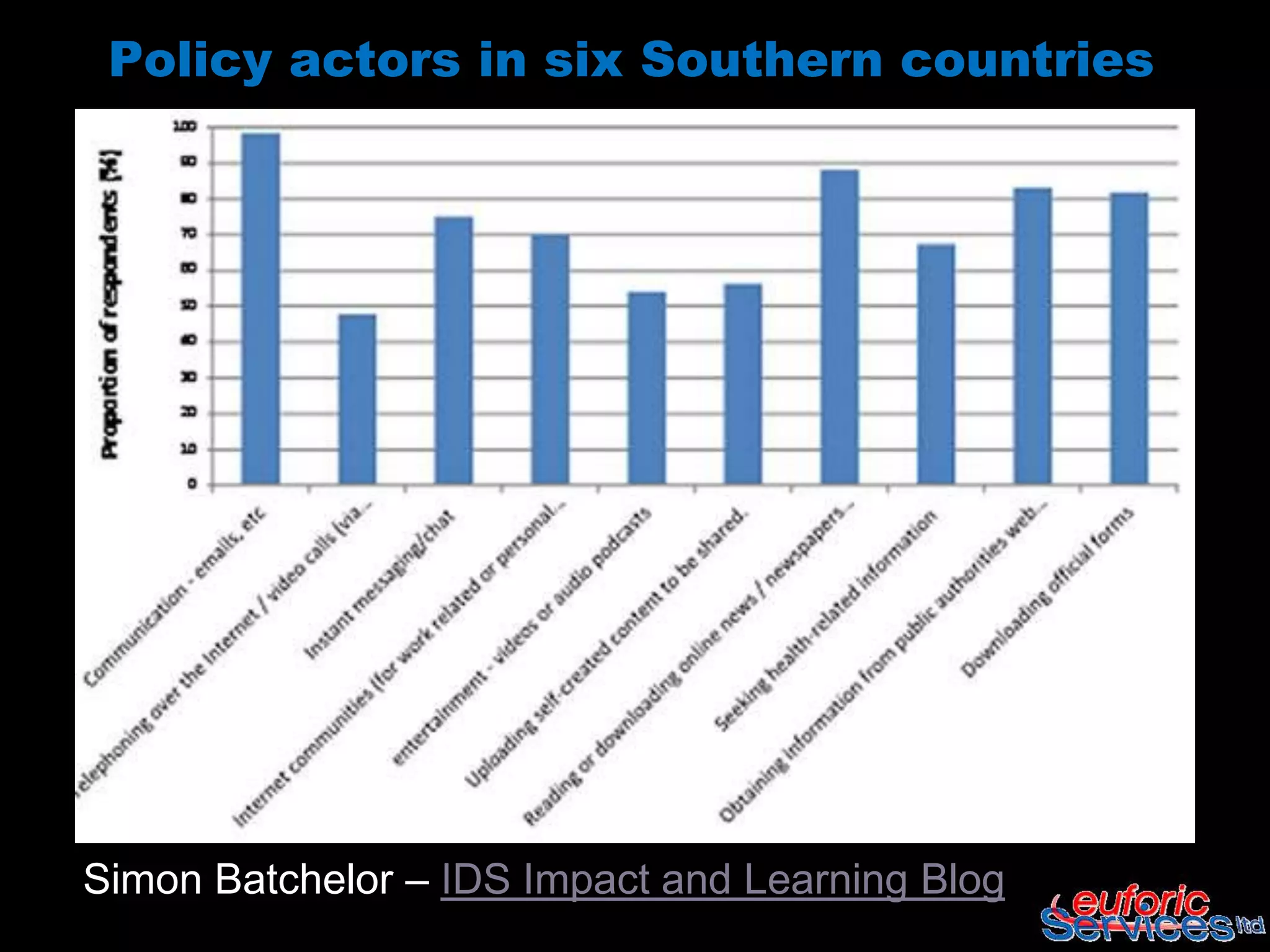 Policy actors in six Southern countries




Simon Batchelor – IDS Impact and Learning Blog
 