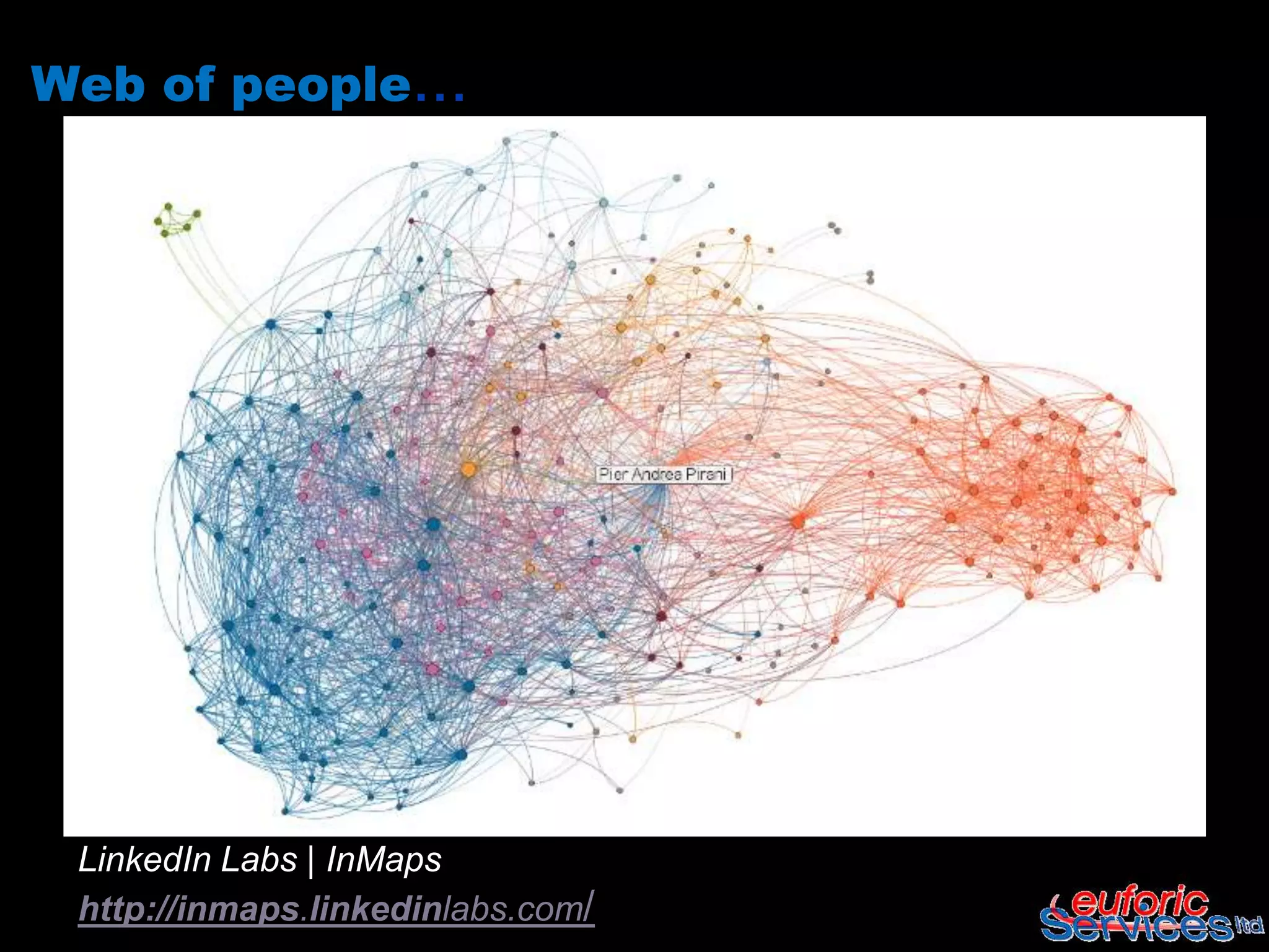 Web of people...




 LinkedIn Labs | InMaps
 http://inmaps.linkedinlabs.com/
 