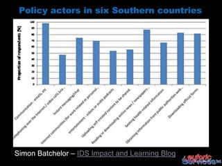 Policy actors in six Southern countries




Simon Batchelor – IDS Impact and Learning Blog
 