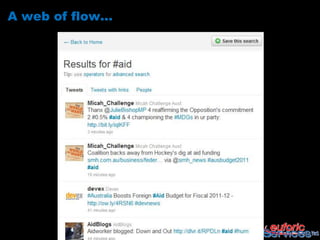 A web of flow...
 