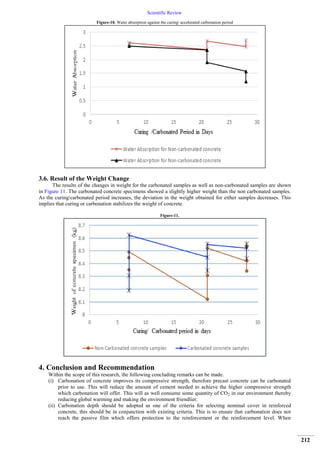 Effects of Carbonation on the Properties of Concrete | PDF