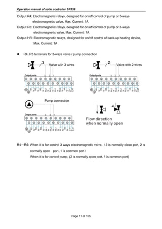 Operation manual of solar controller SR658
Page 11 of 105
Output R4: Electromagnetic relays, designed for on/off control of pump or 3-ways
electromagnetic valve, Max. Current: 1A
Output R5: Electromagnetic relays, designed for on/off control of pump or 3-ways
electromagnetic valve, Max. Current: 1A
Output HR: Electromagnetic relays, designed for on/off control of back-up heating device,
Max. Current: 1A
 R4, R5 terminals for 3-ways valve / pump connection
Valve with 3 wires Valve with 2 wires
Pump connection
R4～R5: When it is for control 3 ways electromagnetic valve,（3 is normally close port, 2 is
normally open port ,1 is common port）
When it is for control pump, (2 is normally open port, 1 is common port)
 