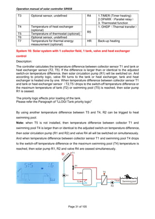 Operation manual of solar controller SR658
Page 31 of 105
T3 Optional sensor, undefined R4 1.TIMER (Timer heating)
2.OPARR（Parallel relay）
3. Thermostat function
T4 Temperature of heat exchanger
(optional)
R5
1. OHDP（Thermal transfer）
T5 Temperature of thermostat (optional)
T6 Optional sensor, undefined
T7 Temperature for thermal energy
measurement (optional)
HR Back-up heating
System 16: Solar system with 1 collector field, 1 tank, valve and heat exchanger
control
Description:
The controller calculates the temperature difference between collector sensor T1 and tank or
heat exchanger sensor (T2, T5). If the difference is larger than or identical to the adjusted
switch-on temperature difference, then solar circulation pump (R1) will be switched on. And
according to priority logic, valve R4 turns to the tank or heat exchanger, tank and heat
exchanger is heated one by one. When temperature difference between collector sensor T1
and tank or heat exchanger sensor（T2,T5）drops to the switch-off temperature difference or
the maximum temperature of tank (T2) or swimming pool (T5) is reached, then solar pump
R1 is ceased.
The priority logic effects prior loading of the tank.
Please refer the Paragraph of "LLOGI Tank priority logic"
By using another temperature difference between T5 and T4, R2 can be trigged to heat
swimming pool.
Note: when T5 is not installed, then temperature difference between collector T1 and
swimming pool T4 is larger than or identical to the adjusted switch-on temperature difference,
then solar circulation pump (R1 and R2) and valve R4 all will be switched on simultaneously.
And when temperature difference between collector sensor T1 and swimming pool T4 drops
to the switch-off temperature difference or the maximum swimming pool (T4) temperature is
reached, then solar pump R1, R2 and valve R4 are ceased simultaneously.
 