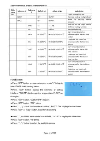 Operation manual of solar controller SR658
Page 41 of 105
Main
menu
Submenu 1
Submenu
2
Default set Adjust range Adjust step
THET Timed heating function
ELECT OFF ON/OFF Electrical back-up heat producer
BOILE OFF ON/OFF
Boiler as back-up heater
producer
THTS T3 T2，T3
Selection of the target sensor
for timed heating function
SMT OFF ON/OFF Intelligent heating
tH1O 04:00/40℃ 00:00-23:59/0.0-93℃
Start time and switch-on
temperature for the first time-
section
tH1F 05:00/50℃ 00:00-23:59/2-95℃
Close time and switch-off
temperature for the first time-
section
t H2O 10:00/40℃ 00:00-23:59/0.0-93℃
Start time and switch-on
temperature for the second
time - section
tH2F 10:00/50℃ 00:00-23:59/2-95℃
Close time and switch-off
temperature for the second
time - section
tH3O 17:00/50℃ 00:00-23:59/0.0-93℃
Start time and switch-on
temperature for the third time-
section
tH3F 22:00/55℃ 00:00-23:59/2-95℃
Close time and switch-off
temperature for the third time-
section
Function set:
►Press “SET” button, access main menu, press “↑” button to
select THET timed heating menu
►Press “SET” button, access the submenu of setting
interface, “ELECT” displays on the screen (take ELECT as
example)
►Press “SET” button, “ELECT OFF” displays
►Press “SET” button, “OFF” blinks
►Press “↑”, “↓” button to activate the function, “ELECT ON” displays on the screen
►Press “SET” or “ESC” button, to confirm the setting
►Press “↑”, to access sensor selection window, “THTS T3” displays on the screen
►Press “SET” button, “T3” blinks
►Press “↑”, “↓” button to select the available sensor
 