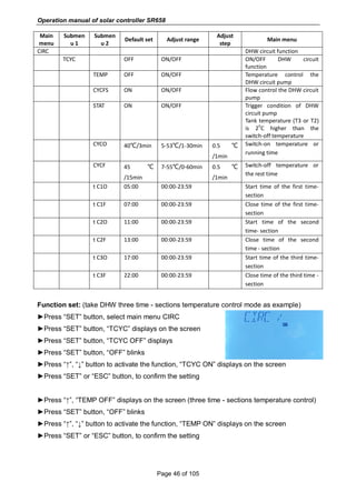 Operation manual of solar controller SR658
Page 46 of 105
Main
menu
Submen
u 1
Submen
u 2
Default set Adjust range
Adjust
step
Main menu
CIRC DHW circuit function
TCYC OFF ON/OFF ON/OFF DHW circuit
function
TEMP OFF ON/OFF Temperature control the
DHW circuit pump
CYCFS ON ON/OFF Flow control the DHW circuit
pump
STAT ON ON/OFF Trigger condition of DHW
circuit pump
Tank temperature (T3 or T2)
is 2
o
C higher than the
switch-off temperature
CYCO 40℃/3min 5-53℃/1-30min 0.5 ℃
/1min
Switch-on temperature or
running time
CYCF 45 ℃
/15min
7-55℃/0-60min 0.5 ℃
/1min
Switch-off temperature or
the rest time
t C1O 05:00 00:00-23:59 Start time of the first time-
section
t C1F 07:00 00:00-23:59 Close time of the first time-
section
t C2O 11:00 00:00-23:59 Start time of the second
time- section
t C2F 13:00 00:00-23:59 Close time of the second
time - section
t C3O 17:00 00:00-23:59 Start time of the third time-
section
t C3F 22:00 00:00-23:59 Close time of the third time -
section
Function set: (take DHW three time - sections temperature control mode as example)
►Press “SET” button, select main menu CIRC
►Press “SET” button, “TCYC” displays on the screen
►Press “SET” button, “TCYC OFF” displays
►Press “SET” button, “OFF” blinks
►Press “↑”, “↓” button to activate the function, “TCYC ON” displays on the screen
►Press “SET” or “ESC” button, to confirm the setting
►Press “↑”, “TEMP OFF” displays on the screen (three time - sections temperature control)
►Press “SET” button, “OFF” blinks
►Press “↑”, “↓” button to activate the function, “TEMP ON” displays on the screen
►Press “SET” or “ESC” button, to confirm the setting
 