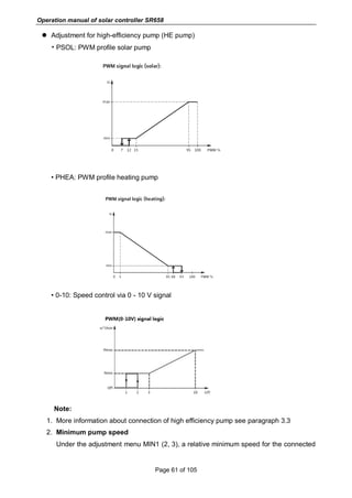 Operation manual of solar controller SR658
Page 61 of 105
 Adjustment for high-efficiency pump (HE pump)
• PSOL: PWM profile solar pump
• PHEA: PWM profile heating pump
• 0-10: Speed control via 0 - 10 V signal
Note:
1. More information about connection of high efficiency pump see paragraph 3.3
2. Minimum pump speed
Under the adjustment menu MIN1 (2, 3), a relative minimum speed for the connected
 