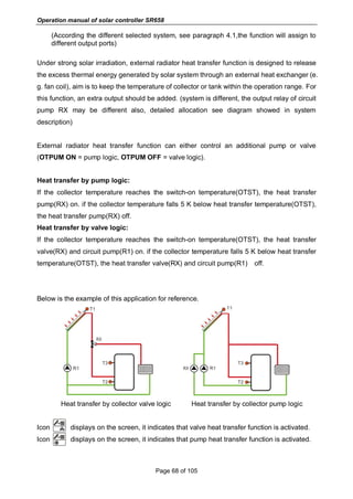 Operation manual of solar controller SR658
Page 68 of 105
(According the different selected system, see paragraph 4.1,the function will assign to
different output ports)
Under strong solar irradiation, external radiator heat transfer function is designed to release
the excess thermal energy generated by solar system through an external heat exchanger (e.
g. fan coil), aim is to keep the temperature of collector or tank within the operation range. For
this function, an extra output should be added. (system is different, the output relay of circuit
pump RX may be different also, detailed allocation see diagram showed in system
description)
External radiator heat transfer function can either control an additional pump or valve
(OTPUM ON = pump logic, OTPUM OFF = valve logic).
Heat transfer by pump logic:
If the collector temperature reaches the switch-on temperature(OTST), the heat transfer
pump(RX) on. if the collector temperature falls 5 K below heat transfer temperature(OTST),
the heat transfer pump(RX) off.
Heat transfer by valve logic:
If the collector temperature reaches the switch-on temperature(OTST), the heat transfer
valve(RX) and circuit pump(R1) on. if the collector temperature falls 5 K below heat transfer
temperature(OTST), the heat transfer valve(RX) and circuit pump(R1) off.
Below is the example of this application for reference.
Heat transfer by collector valve logic Heat transfer by collector pump logic
Icon displays on the screen, it indicates that valve heat transfer function is activated.
Icon displays on the screen, it indicates that pump heat transfer function is activated.
 