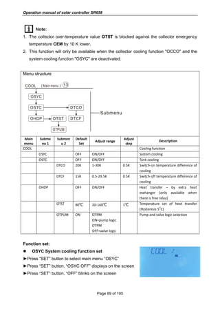 Operation manual of solar controller SR658
Page 69 of 105
Note:
1. The collector over-temperature value OTST is blocked against the collector emergency
temperature CEM by 10 K lower.
2. This function will only be available when the collector cooling function "OCCO" and the
system cooling function "OSYC" are deactivated.
Menu structure
Main
menu
Subme
nu 1
Submen
u 2
Default
Set
Adjust range
Adjust
step
Description
COOL Cooling function
OSYC OFF ON/OFF System cooling
OSTC OFF ON/OFF Tank cooling
DTCO 20K 1-30K 0.5K Switch-on temperature difference of
cooling
DTCF 15K 0.5-29.5K 0.5K Switch-off temperature difference of
cooling
OHDP OFF ON/OFF Heat transfer – by extra heat
exchanger (only available when
there is free relay)
OTST 80℃ 20-160℃ 1℃ Temperature set of heat transfer
(Hysteresis 5
o
C)
OTPUM ON OTPM
ON=pump logic
OTPM
OFF=valve logic
Pump and valve logic selection
Function set:
 OSYC System cooling function set
►Press “SET” button to select main menu “OSYC”
►Press “SET” button, “OSYC OFF” displays on the screen
►Press “SET” button, “OFF” blinks on the screen
 