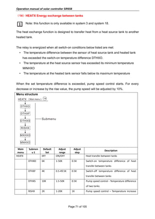 Operation manual of solar controller SR658
Page 71 of 105
（14）HEATX Energy exchange between tanks
Note: this function is only available in system 3 and system 18.
The heat exchange function is designed to transfer heat from a heat source tank to another
heated tank.
The relay is energized when all switch-on conditions below listed are met:
• The temperature difference between the sensor of heat source tank and heated tank
has exceeded the switch-on temperature difference DTHXO.
• The temperature at the heat source sensor has exceeded its minimum temperature
MINHXO
• The temperature at the heated tank sensor falls below its maximum temperature
When the set temperature difference is exceeded, pump speed control starts. For every
decrease or increase by the rise value, the pump speed will be adjusted by 10%.
Menu structure
Main
menu
Submen
u 1
Default
Set
Adjust
range
Adjust
step
Description
HEATX 0FF ON/OFF Heat transfer between tanks
DTHXO 6K 1-50K 0.5K Switch-on temperature difference of heat
transfer between tanks
DTHXF 4K 0.5-49.5K 0.5K Switch-off temperature difference of heat
transfer between tanks
DTHXS 10K 1.5-50K 0.5K Pump speed control - Temperature difference
of two tanks
RISHX 2K 1-20K 1K Pump speed control – Temperature increase
 