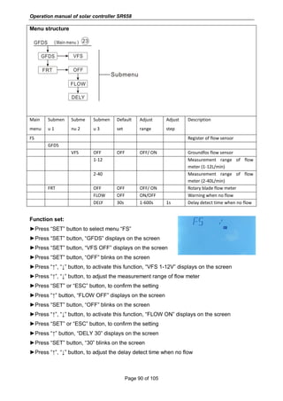 Operation manual of solar controller SR658
Page 90 of 105
Menu structure
Main
menu
Submen
u 1
Subme
nu 2
Submen
u 3
Default
set
Adjust
range
Adjust
step
Description
FS Register of flow sensor
GFDS
VFS OFF OFF OFF/ ON Groundfos flow sensor
1-12 Measurement range of flow
meter (1-12L/min)
2-40 Measurement range of flow
meter (2-40L/min)
FRT OFF OFF OFF/ ON Rotary blade flow meter
FLOW OFF ON/OFF Warning when no flow
DELY 30s 1-600s 1s Delay detect time when no flow
Function set:
►Press “SET” button to select menu “FS”
►Press “SET” button, “GFDS” displays on the screen
►Press “SET” button, “VFS OFF” displays on the screen
►Press “SET” button, “OFF” blinks on the screen
►Press “↑”, “↓” button, to activate this function, “VFS 1-12V” displays on the screen
►Press “↑”, “↓” button, to adjust the measurement range of flow meter
►Press “SET” or “ESC” button, to confirm the setting
►Press “↑” button, “FLOW OFF” displays on the screen
►Press “SET” button, “OFF” blinks on the screen
►Press “↑”, “↓” button, to activate this function, “FLOW ON” displays on the screen
►Press “SET” or “ESC” button, to confirm the setting
►Press “↑” button, “DELY 30” displays on the screen
►Press “SET” button, “30” blinks on the screen
►Press “↑”, “↓” button, to adjust the delay detect time when no flow
 