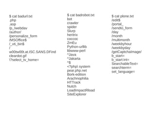 $ cat badurl.txt
.php
.asp
/p_/webdav
/author/
/personalize_form
/MSOffice$
/_vti_bin$
/
w00tw00t.at.ISC.SANS.DFind
cleardot.gif
?select_tv_home=
$ cat badrobot.txt
bot
crawler
spider
Slurp
heritrix
coccoc
ZmEu
Python-urllib
libwww-perl
^Java
^Jakarta
^$
<?php system
pear.php.net
Bork-edition
Arachnophilia
HTTrack
Nutch
LoadImpactRload
SiteExplorer
$ cat plone.txt
/edit$
/portal_
/sendto_form
/day
/month
/multimonth
/weekbyhour
/weekbyday
/getCaptchaImage/
b_start=
b_start:int=
SearchableText=
searchterm=
set_language=
 