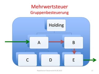 MehrwertsteuerGruppenbesteuerungRepetitorium Steuerrecht 05.06.201017
