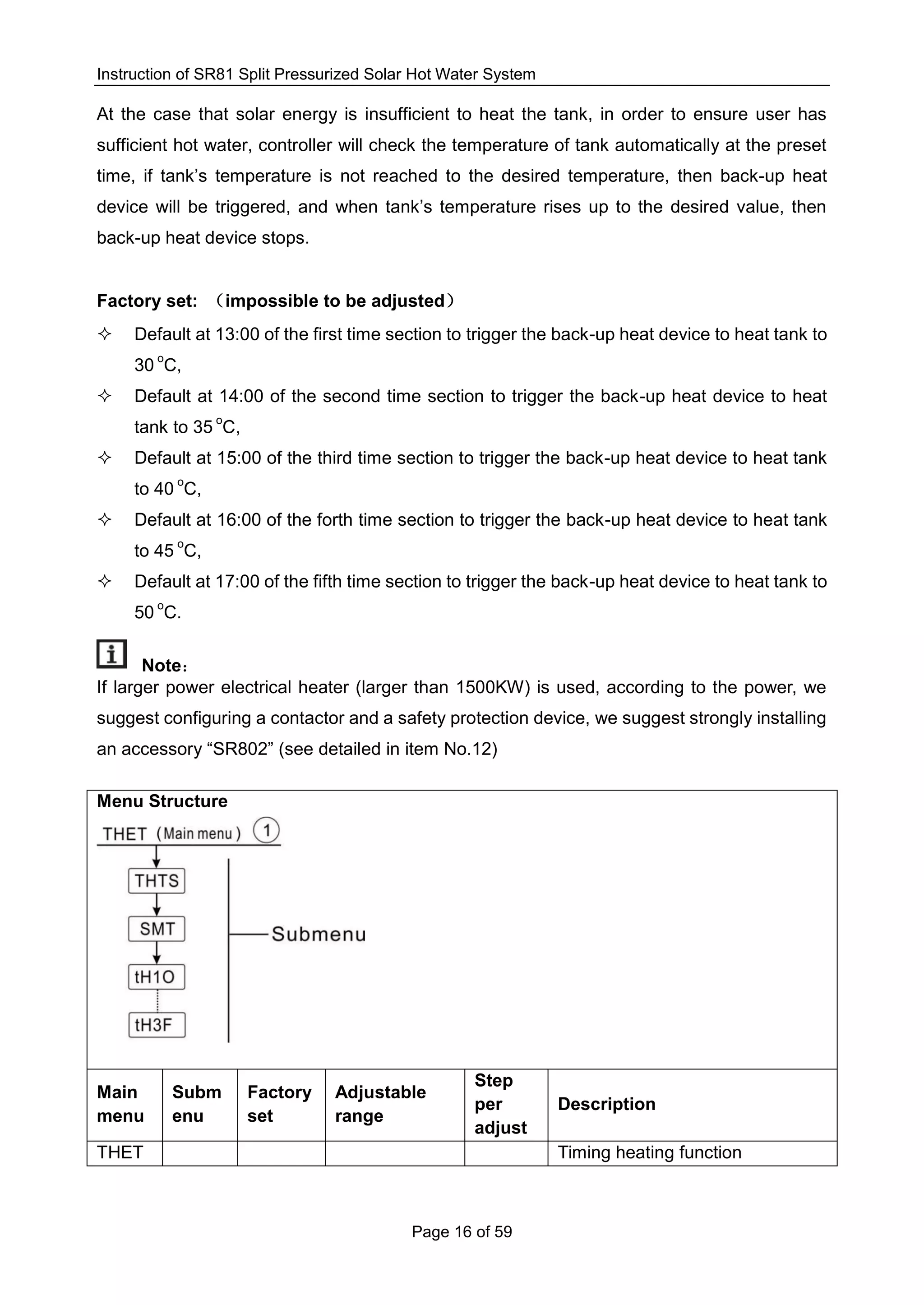 Instruction of SR81 Split Pressurized Solar Hot Water System
Page 16 of 59
At the case that solar energy is insufficient to heat the tank, in order to ensure user has
sufficient hot water, controller will check the temperature of tank automatically at the preset
time, if tank’s temperature is not reached to the desired temperature, then back-up heat
device will be triggered, and when tank’s temperature rises up to the desired value, then
back-up heat device stops.
Factory set: （impossible to be adjusted）
 Default at 13:00 of the first time section to trigger the back-up heat device to heat tank to
30
o
C,
 Default at 14:00 of the second time section to trigger the back-up heat device to heat
tank to 35
o
C,
 Default at 15:00 of the third time section to trigger the back-up heat device to heat tank
to 40
o
C,
 Default at 16:00 of the forth time section to trigger the back-up heat device to heat tank
to 45
o
C,
 Default at 17:00 of the fifth time section to trigger the back-up heat device to heat tank to
50
o
C.
Note：
If larger power electrical heater (larger than 1500KW) is used, according to the power, we
suggest configuring a contactor and a safety protection device, we suggest strongly installing
an accessory “SR802” (see detailed in item No.12)
Menu Structure
Main
menu
Subm
enu
Factory
set
Adjustable
range
Step
per
adjust
Description
THET Timing heating function
 