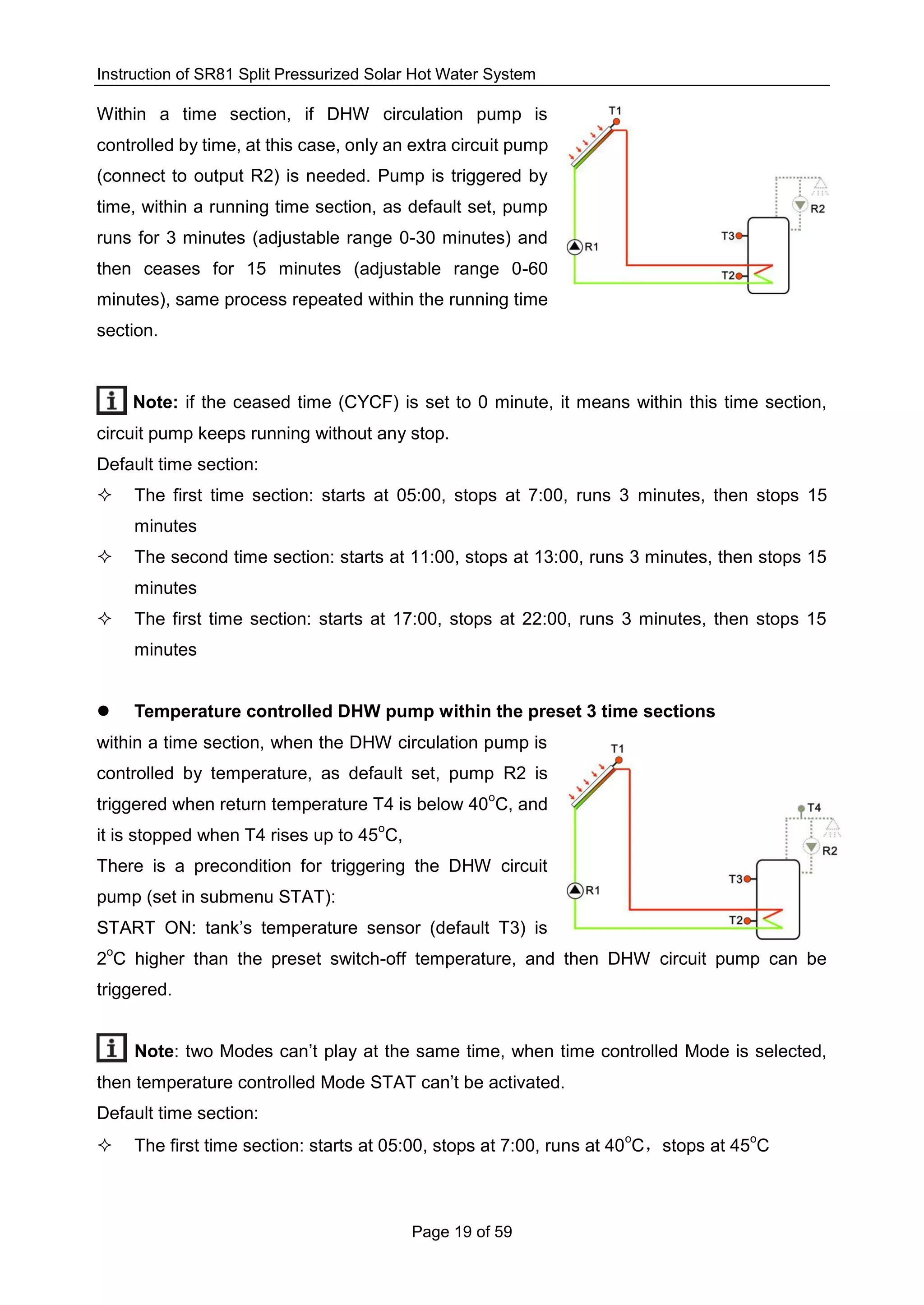 Instruction of SR81 Split Pressurized Solar Hot Water System
Page 19 of 59
Within a time section, if DHW circulation pump is
controlled by time, at this case, only an extra circuit pump
(connect to output R2) is needed. Pump is triggered by
time, within a running time section, as default set, pump
runs for 3 minutes (adjustable range 0-30 minutes) and
then ceases for 15 minutes (adjustable range 0-60
minutes), same process repeated within the running time
section.
Note: if the ceased time (CYCF) is set to 0 minute, it means within this time section,
circuit pump keeps running without any stop.
Default time section:
 The first time section: starts at 05:00, stops at 7:00, runs 3 minutes, then stops 15
minutes
 The second time section: starts at 11:00, stops at 13:00, runs 3 minutes, then stops 15
minutes
 The first time section: starts at 17:00, stops at 22:00, runs 3 minutes, then stops 15
minutes
 Temperature controlled DHW pump within the preset 3 time sections
within a time section, when the DHW circulation pump is
controlled by temperature, as default set, pump R2 is
triggered when return temperature T4 is below 40
o
C, and
it is stopped when T4 rises up to 45
o
C,
There is a precondition for triggering the DHW circuit
pump (set in submenu STAT):
START ON: tank’s temperature sensor (default T3) is
2
o
C higher than the preset switch-off temperature, and then DHW circuit pump can be
triggered.
Note: two Modes can’t play at the same time, when time controlled Mode is selected,
then temperature controlled Mode STAT can’t be activated.
Default time section:
 The first time section: starts at 05:00, stops at 7:00, runs at 40
o
C，stops at 45
o
C
 