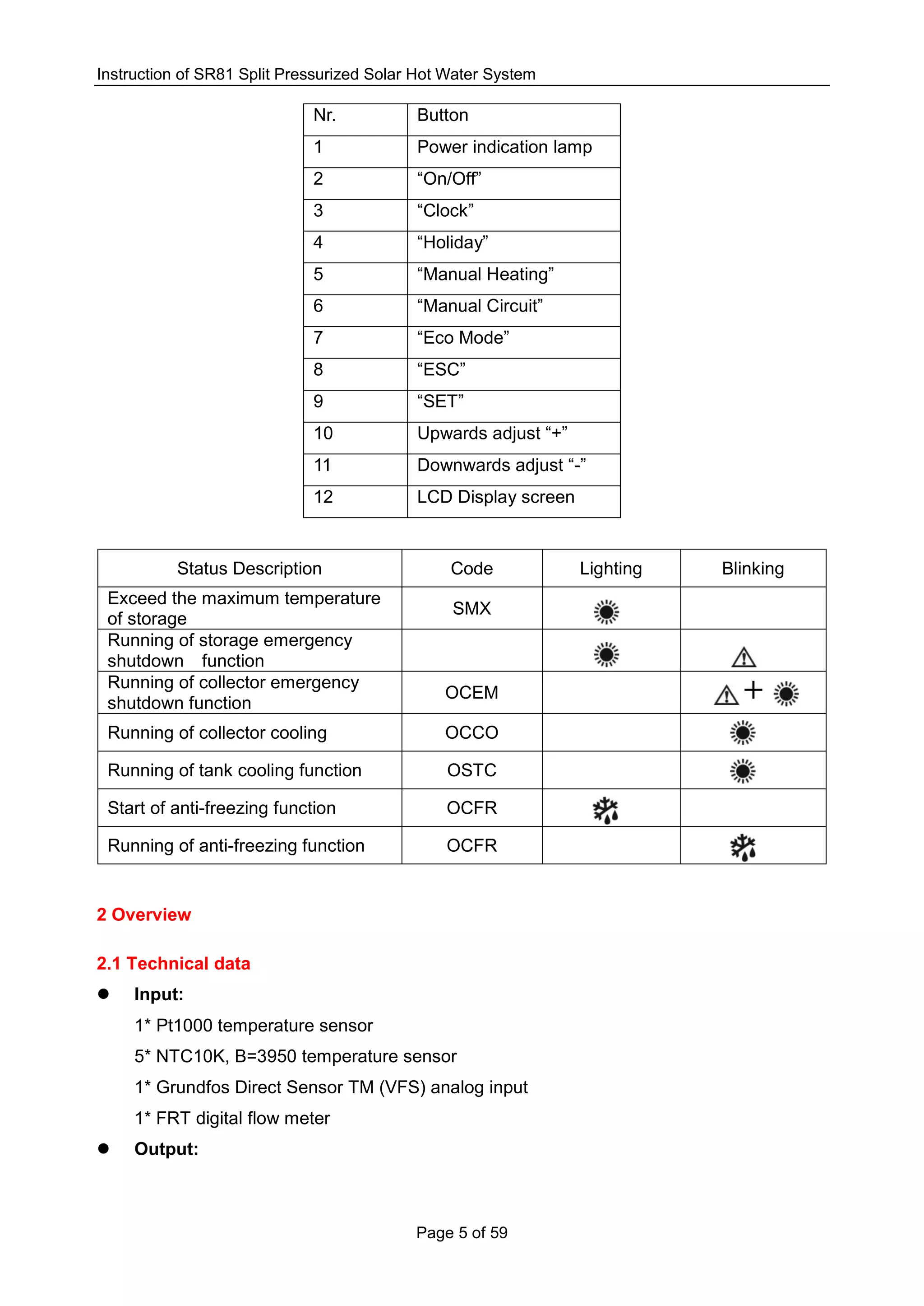 Instruction of SR81 Split Pressurized Solar Hot Water System
Page 5 of 59
Nr. Button
1 Power indication lamp
2 “On/Off”
3 “Clock”
4 “Holiday”
5 “Manual Heating”
6 “Manual Circuit”
7 “Eco Mode”
8 “ESC”
9 “SET”
10 Upwards adjust “+”
11 Downwards adjust “-”
12 LCD Display screen
Status Description Code Lighting Blinking
Exceed the maximum temperature
of storage
SMX
Running of storage emergency
shutdown function
Running of collector emergency
shutdown function
OCEM ╋
Running of collector cooling OCCO
Running of tank cooling function OSTC
Start of anti-freezing function OCFR
Running of anti-freezing function OCFR
2 Overview
2.1 Technical data
 Input:
1* Pt1000 temperature sensor
5* NTC10K, B=3950 temperature sensor
1* Grundfos Direct Sensor TM (VFS) analog input
1* FRT digital flow meter
 Output:
 