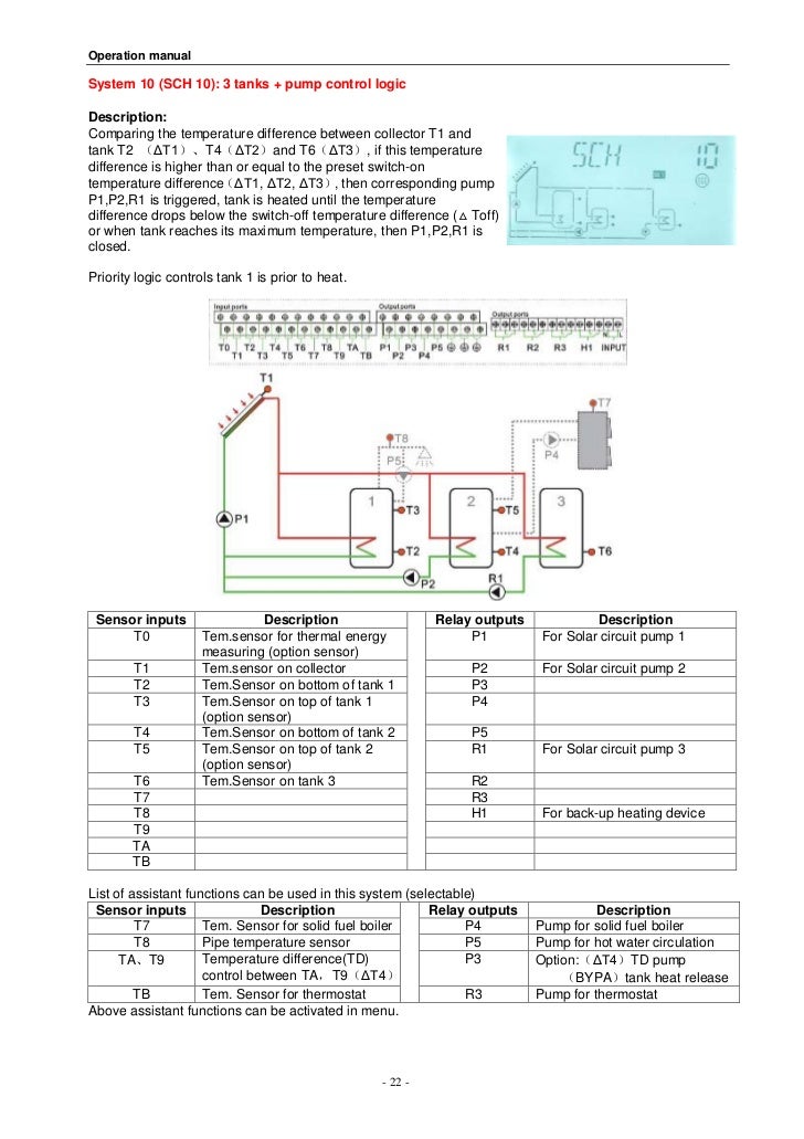 SR988C120101106 Solar Water Heater Controller Manual for Split Solar…