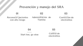Administración de
Tiamina
01
Corrección de
electrolitos
02
Start low, go slow
03
Control de
electrolitos
04
Reconocer pacientes
con alto riesgo
05
Prevención y manejo del SRA
 