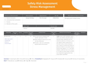 Page 1
SRA 0028
SAUDI SALCO
Safety Risk Assessment
Stress Management
Severity C=Catastrophic, Cr=Critical, S=Serious, M=Minor, Probability N=Negligible, F=Frequent, P=Probable, O=Occasional, R=Remote, I=Improbable,
Risk T=Tolerable, L=Low, M=Medium, H=High, N=Intolerable
Persons at Risk (Groups) Risk Assessor Appointment Tel. No. Description of Task or Activity
A – SALCO employees Ahmad Ali Khan H&S Manager 0506219441 Managing work related stress
B – Contractors/Sub contractors
C – Tenants
D – Members of the public
Work Type Review Date
Routine Jan 2024
Hazard/Risk Groups at
Risk
Severity Probability Risk Level
before
Controls
Existing Controls Risk Level
with
Controls
Additional Controls Required Risk Level
with added
Controls
Actioned by
1) Demands
Work load, work
scheduling,
physical
environment
A S O M 1) Job descriptions designed with
realistic demands in mind
2) Apply sufficient resources to carry
out jobs effectively
3) Provide a safe and comfortable
physical work environment
L 1,2,3) Ensure staff employed match
skills and abilities required ,where
possible keep repetitive and mo-
notonous work to a minimum ,carry
out regular safety inspections of
the work areas, ensure measures
are in place to control the threat of
physical violence and verbal abuse,
ensure that regular 1-2-1’ s are held
between staff and their line manag-
er in order to assess levels of stress
and implement appropriate mea-
sures where identified
L
 