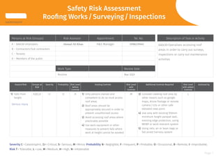 Page 1
SRA 0029
SAUDI SALCO
Safety Risk Assessment
Roofing Works/Surveying/Inspections
Severity C=Catastrophic, Cr=Critical, S=Serious, M=Minor, Probability N=Negligible, F=Frequent, P=Probable, O=Occasional, R=Remote, I=Improbable,
Risk T=Tolerable, L=Low, M=Medium, H=High, N=Intolerable
Persons at Risk (Groups) Risk Assessor Appointment Tel. No. Description of Task or Activity
A – SALCO employees Ahmad Ali Khan H&S Manager 0506219441 SALCO Operatives accessing roof
areas in order to carry out surveys,
inspections or carry out maintenance
activities
B – Contractors/Sub contractors
C – Tenants
D – Members of the public
Work Type Review Date
Routine Nov 2023
Hazard/Risk Groups at
Risk
Severity Probability Risk Level
before
Controls
Existing Controls Risk Level
with
Controls
Additional Controls Required Risk Level
with added
Controls
Actioned by
1) Falls from
height
Serious injury
A,B,C,D Cr O H 1) Only persons trained and
competent to do so must access
roof areas
2) Roof areas should be
appropriately secured in order to
prevent unauthorised access
3) Avoid accessing roof areas where
practicably possible
4) Use work equipment or other
measures to prevent falls where
work at height cannot be avoided
M 3) Consider viewing roof area by
other means such as google
maps, drone footage or remote
camera/cctv or other safe
elevated view point
4) Use area with existing 950mm
minimum height parapet wall,
erecting edge protection, using
MEWP or work restraint system
5) Using nets, air or bean bags or
fall arrest harness system
L
 