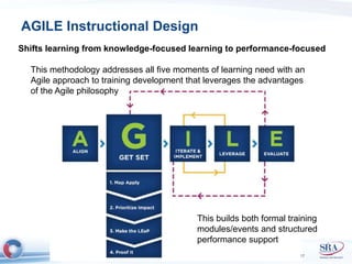 AGILE Instructional Design 
Shifts learning from knowledge-focused learning to performance-focused 
This methodology addresses all five moments of learning need with an 
Agile approach to training development that leverages the advantages 
of the Agile philosophy 
This builds both formal training 
modules/events and structured 
performance support 
17 
 