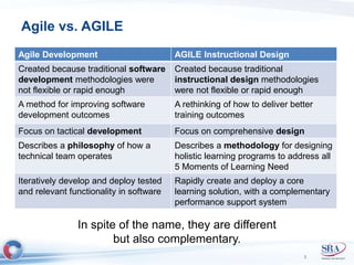 Agile vs. AGILE 
Agile Development AGILE Instructional Design 
Created because traditional software 
development methodologies were 
not flexible or rapid enough 
Created because traditional 
instructional design methodologies 
were not flexible or rapid enough 
A method for improving software 
development outcomes 
A rethinking of how to deliver better 
training outcomes 
Focus on tactical development Focus on comprehensive design 
Describes a philosophy of how a 
technical team operates 
Describes a methodology for designing 
holistic learning programs to address all 
5 Moments of Learning Need 
Iteratively develop and deploy tested 
and relevant functionality in software 
Rapidly create and deploy a core 
learning solution, with a complementary 
performance support system 
3 
In spite of the name, they are different 
but also complementary. 
 