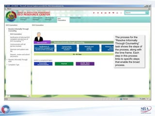 The process for the 
“Resolve Informally 
Through Counseling” 
task shows the steps of 
the process, along with 
the time frame. Each 
step in this process 
links to specific steps 
that enable the broad 
process. 
 