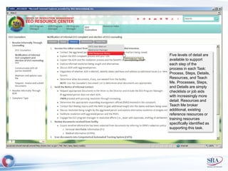 Five levels of detail are 
available to support 
each step of the 
process in each Task: 
Process, Steps, Details, 
Resources, and Teach 
Me. Processes, Steps, 
and Details are simply 
checklists or job aids 
with increasingly more 
detail. Resources and 
Teach Me broker 
additional, existing 
reference resources or 
training resources 
specifically identified as 
supporting this task. 
