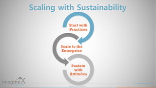 Proprietary and Confidential
www.imagineXconsulting.com
Scaling with Sustainability
Start with
Practices
Scale to the
Ente...