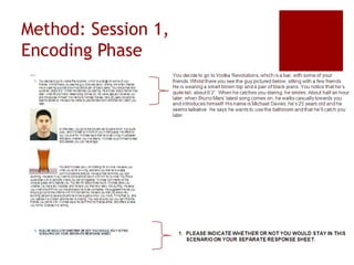 Method: Session 1,
Encoding Phase
 