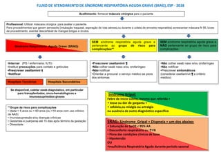 FLUXO DE ATENDIMENTO DE SÍNDROME RESPIRATÓRIA AGUDA GRAVE (SRAG),ESP - 2018
Síndrome Respiratória Aguda Grave (SRAG)
SEM s...