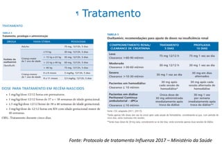 Fonte: Protocolo de tratamento Influenza 2017 – Ministério da Saúde
¶ Tratamento
 