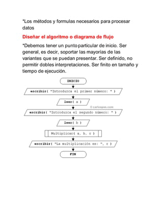 *Los métodos y formulas necesarios para procesar
datos
Diseñar el algoritmo o diagrama de flujo
*Debemos tener un punto particular de inicio. Ser
general, es decir, soportar las mayorías de las
variantes que se puedan presentar. Ser definido, no
permitir dobles interpretaciones. Ser finito en tamaño y
tiempo de ejecución.
 