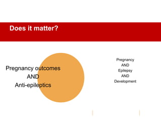 Does it matter?
Pregnancy outcomes
AND
Anti-epileptics
Pregnancy
AND
Epilepsy
AND
Development
 