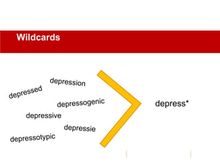 Wildcards
depression
depressive
depressed
depress*depressogenic
depressie
depressotypic
 