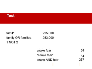 Test
snake fear 54
"snake fear"
snake AND fear
famil* 295.000
family OR families 253.000
1 NOT 2
54
387
 