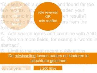 You searched a database and found far too
few results. How can you broaden your
search and increase the search results?
Choose the three right answers from the
following.
A. Add search terms and combine with AND.
B. Search more fields, for example "words in
abstract".
C. Limit to the most recent publications.
D. Combine the search terms with OR.
E. Use different search terms, for example
synonyms.
role reversal
OR
role conflict
694.000 titles
parent*
OR
child*
OR
family
3.200 titles
De rolwisseling tussen ouders en kinderen in
allochtone gezinnen
 