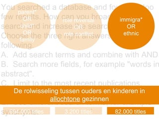 You searched a database and found far too
few results. How can you broaden your
search and increase the search results?
Choose the three right answers from the
following.
A. Add search terms and combine with AND.
B. Search more fields, for example "words in
abstract".
C. Limit to the most recent publications.
D. Combine the search terms with OR.
E. Use different search terms, for example
synonyms.
immigra*
OR
ethnic
82.000 titles
role reversal
OR
role conflict
parent*
OR
child*
OR
family
694.000 titles 3.200 titles
De rolwisseling tussen ouders en kinderen in
allochtone gezinnen
 