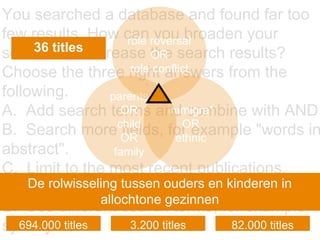 You searched a database and found far too
few results. How can you broaden your
search and increase the search results?
Choose the three right answers from the
following.
A. Add search terms and combine with AND.
B. Search more fields, for example "words in
abstract".
C. Limit to the most recent publications.
D. Combine the search terms with OR.
E. Use different search terms, for example
synonyms.
immigra*
OR
ethnic
parents
OR
child
OR
family
role reversal
OR
role conflict
36 titles
694.000 titles 3.200 titles 82.000 titles
De rolwisseling tussen ouders en kinderen in
allochtone gezinnen
 