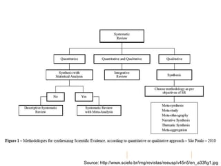 Source: http://www.scielo.br/img/revistas/reeusp/v45n5/en_a33fig1.jpg
 