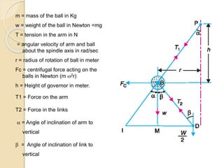 m = mass of the ball in Kg
w = weight of the ball in Newton =mg
T = tension in the arm in N
= angular velocity of arm and ball
about the spindle axis in rad/sec
r = radius of rotation of ball in meter
Fc = centrifugal force acting on the
balls in Newton (m 2r)
h = Height of governor in meter.
T1 = Force on the arm
T2 = Force in the links
 = Angle of inclination of arm to
vertical
 = Angle of inclination of link to
vertical
 