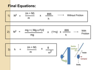 Final Equations:
mg + ( Mg ± F)/2
mg
2) N2 = x
895
h
(1+q) x With
Friction
3) h =
(m + M)
m
x
g
2
1) N2
=
(m + M)
m
x
895
h
Without Friction
 